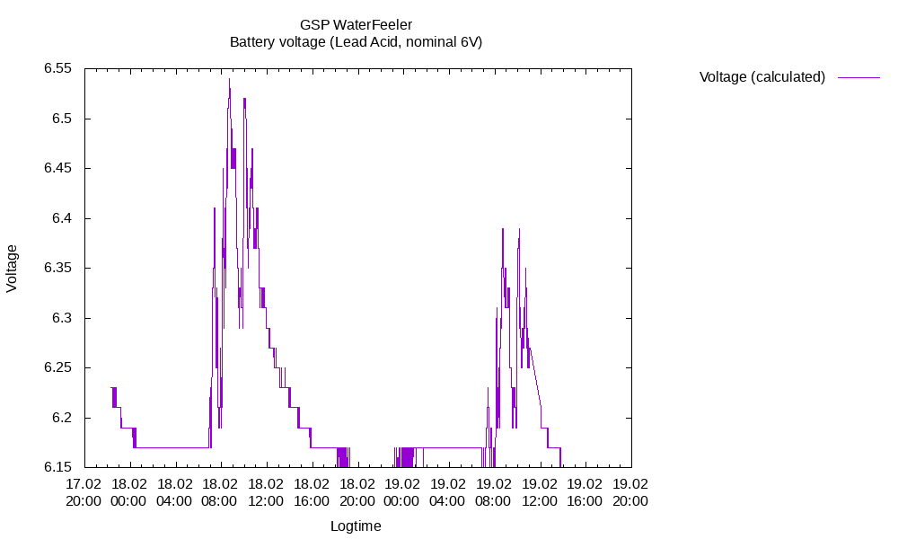 WaterFeeler battery voltage 2019-02-19
