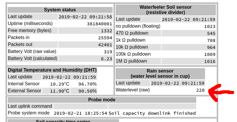 WaterFeeler rain detection