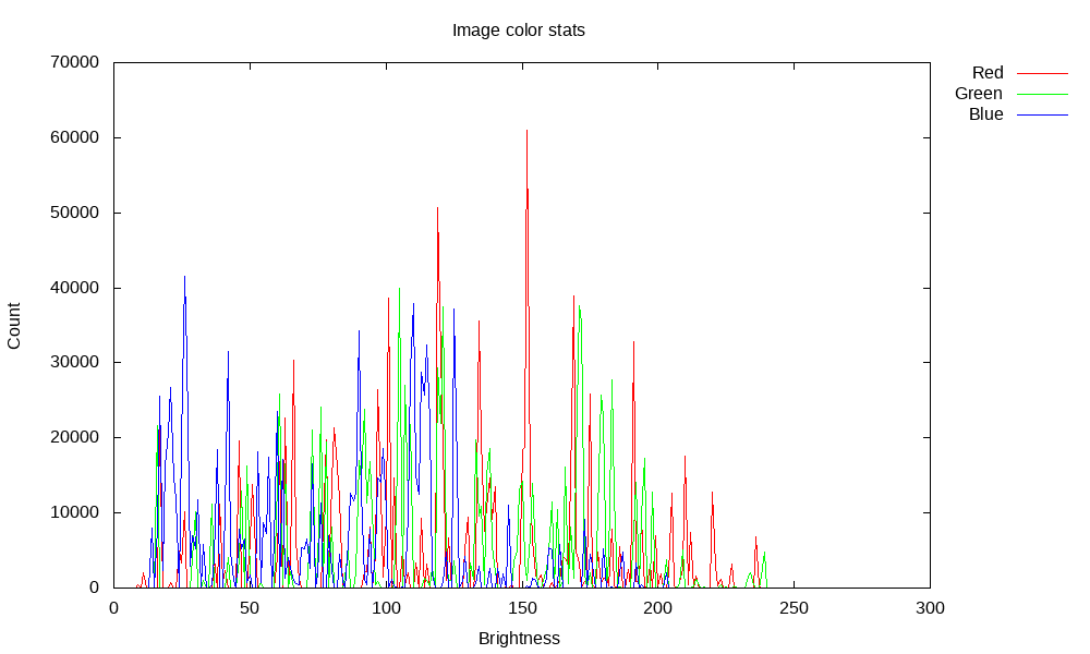 WaterFeeler2 high resolution panorama color statistics