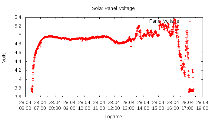 GEO-1 2018-04-28 a perfect day