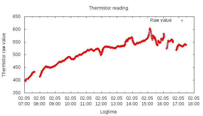 GEO-1 2018-05-02 changing conditions