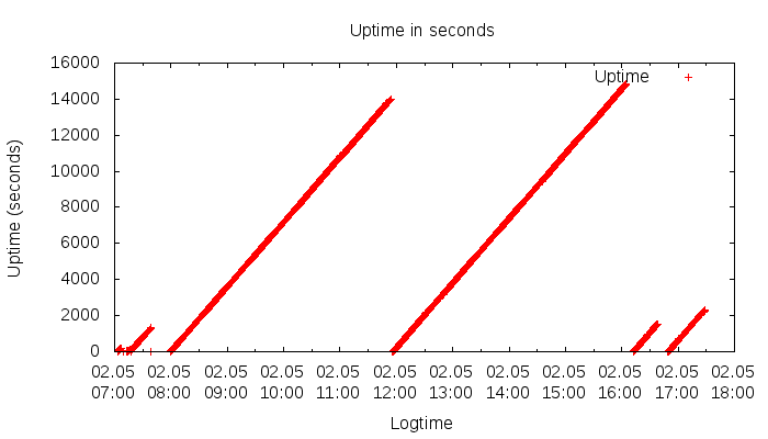 GEO-1 2018-05-02 changing conditions