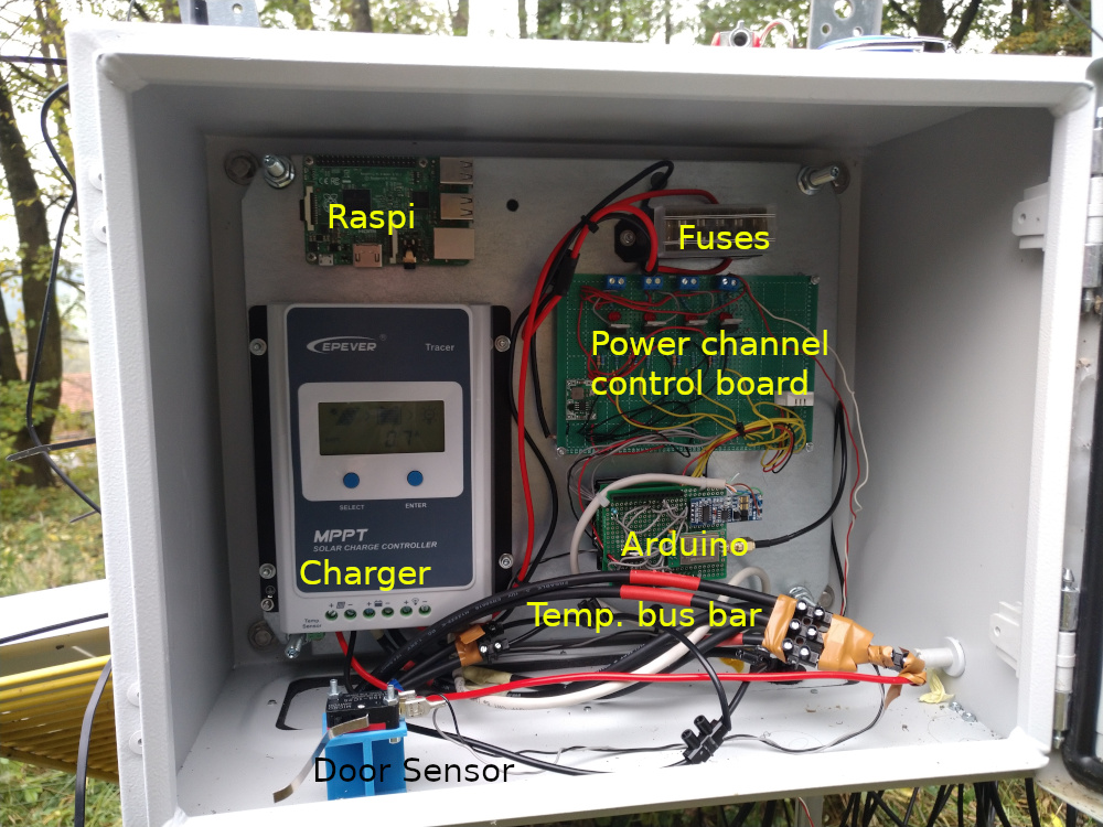 Solstice new electronics